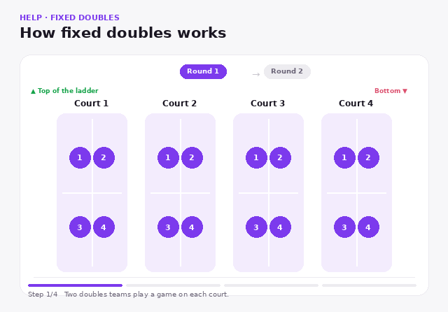 Fixed Doubles Explainer