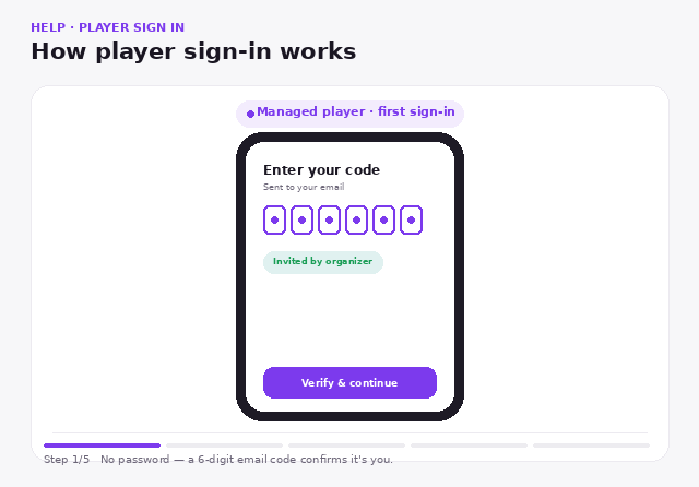 Player Sign-In Explainer