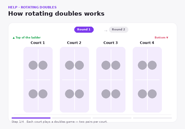 Rotating Doubles Explainer