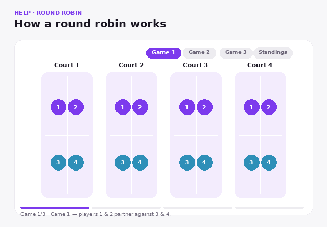Round Robin Explainer