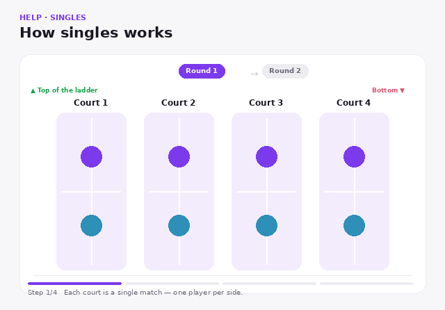 Singles Explainer